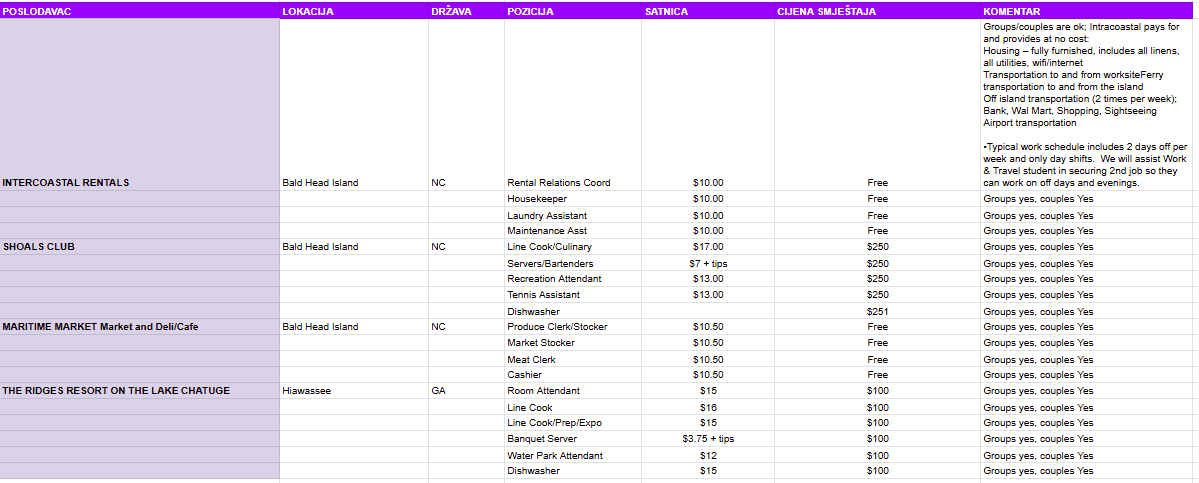 Spreadsheet detailing costs for different home maintenance services and supplies.